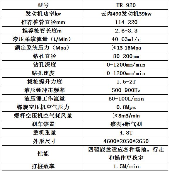 宏润机械护栏打拔钻一体机发往江西樟树市