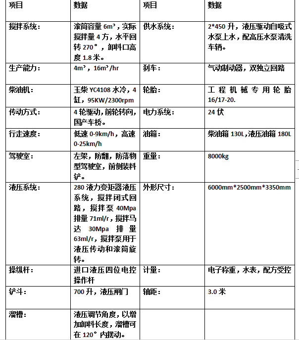 自上料混泥土搅拌车